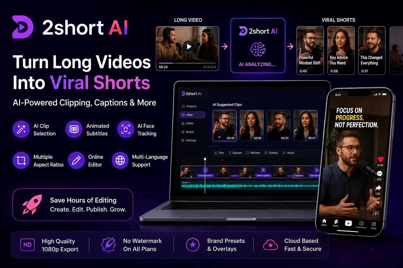 2short AI Review 2026: 7 Powerful Features, Pricing & Complete Guide